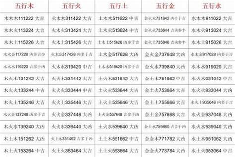 姓名學屬金的字|姓名學字義解釋大全屬金,漢字五行怎麼算